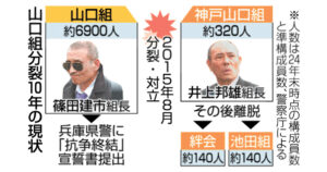 山口組分裂抗争終結？暴力団分裂10年：現代社会における警察と市民の挑戦
