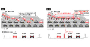 日本人はファスナー合流が苦手？交通渋滞での譲り合いの精神とルールの周知！