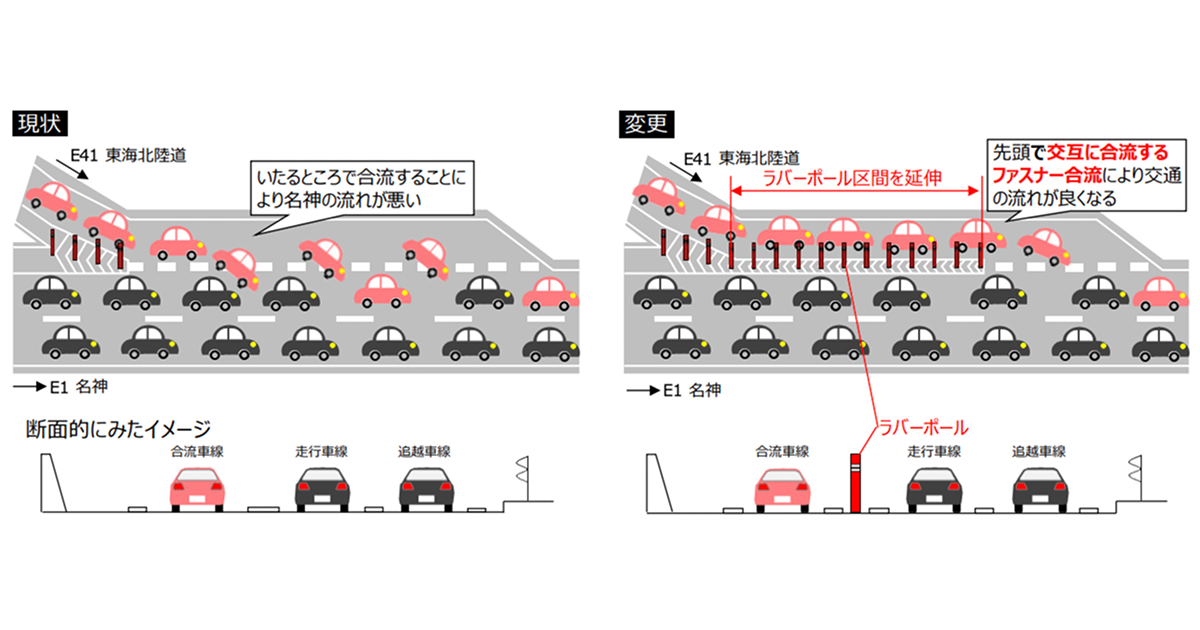 日本人はファスナー合流が苦手？交通渋滞での譲り合いの精神とルールの周知！