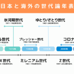 ○○世代から○○界隈に変わる？日本の世代論再考: 共通点と多様性のバランスを探る