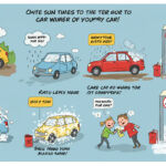 洗車は晴れの日にしない方がいい？洗車のタイミングと洗車のコツを徹底調査！