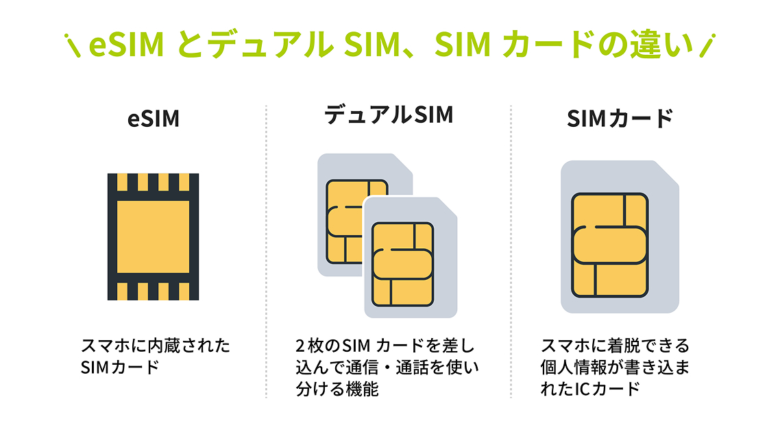 eSIMは不便?進化する通信技術のメリット・デメリット!新たなモバイル体験で未来を切り拓く!